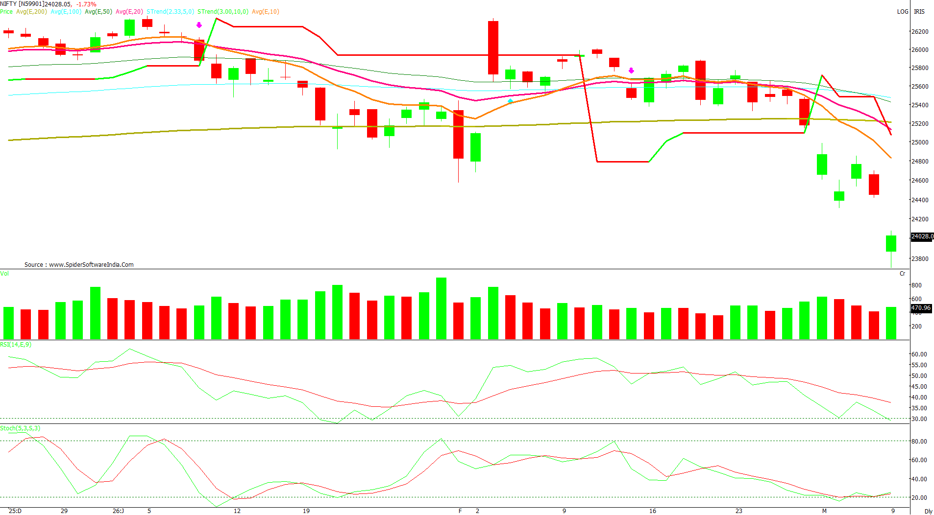 Manas Jaiswal Research Analyst Image